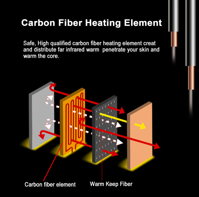 Heated Tech Jacket